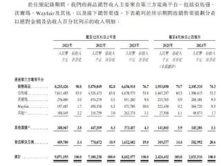 4个月赚近2个亿！家居跨境电商傲基科技再闯IPO 雷军沈南鹏方洪波投了