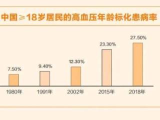 每4人中就有一个！被“盯上”却不知道？赶紧对照自查→