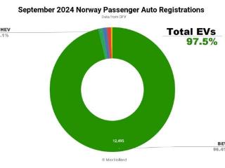 “石油大国”淘汰油车！97%都是电动车