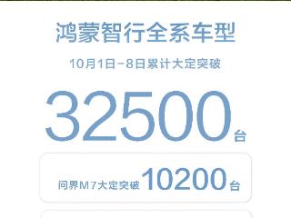 鸿蒙智行全系车型 10 月 1 日-8 日累计大定突破 3.25 万台