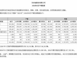 9月车企晒成绩单：比亚迪、理想领跑，新能源车销量大涨