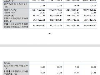 洗车机厂商巴兰仕年入8亿闯关北交所，2023年净利润大增168%