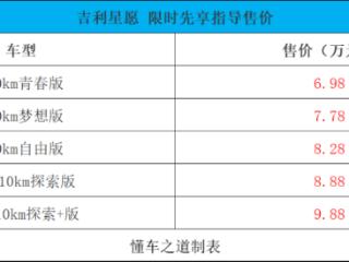 吉利星愿限时6.98万起，后置后驱+越级空间