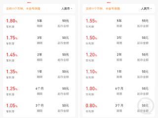 多家银行存款“降息”！20万元存三年利息少1500元