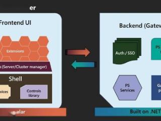 微软发布 Windows Admin Center 2410 公共预览版