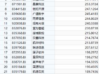 本轮牛市第一只10倍股出现了