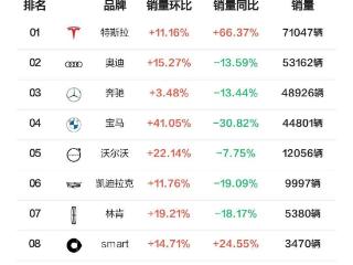 外国豪华在华遇冷！宝马跌超30%