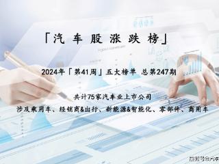 江淮汽车大涨22%股价创新高；小鹏汽车突降18%领跌