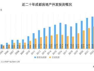 大拆迁传闻火了，成都楼市会热辣滚烫吗