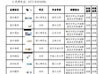 清北毕业生入职县级中学引热议 当地教体局：可领大额补贴和奖金