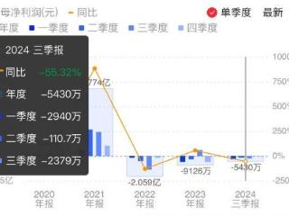 又一半导体并购！晶丰明源拟控制四川易冲 后者融资15轮