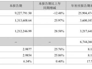 “宁王”归来，更赚钱了