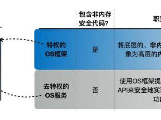 “星绽”操作系统内核开源：Rust 语言开发，首创框内核架构