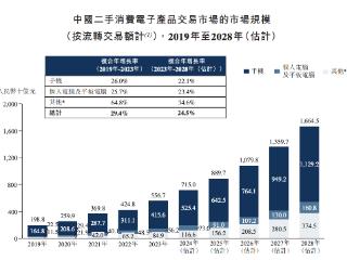 二手电商的焦虑，转转可能最清楚