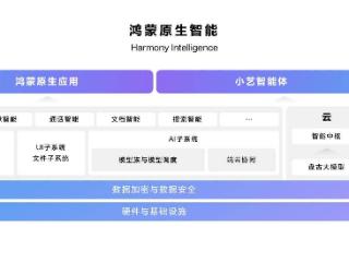 华为 HarmonyOS NEXT 发布，系统级小艺智能体无处不在，随时召唤