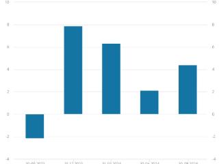 全球巨无霸基金3个月赚5400亿元，高管预警：小心科技股