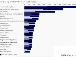 遥遥领先！中国是世界第一，超越美国6倍，联合国承认中国实力