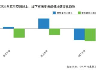 以消费者洞察驱动品牌焕新，科龙空调在存量市场中寻找新增长点