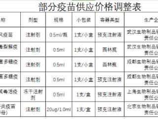 集体跳水！深圳最新公布：跌至10元！医生紧急提醒……