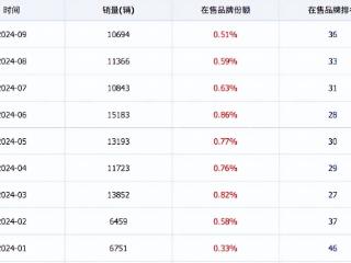 长安启源销量冲高遇瓶颈，究竟为何？