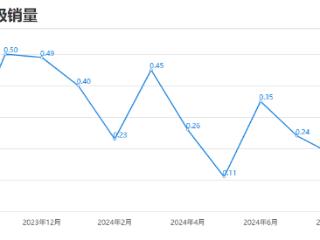 奔驰A级均价降至15万级，为何销量依然不温不火