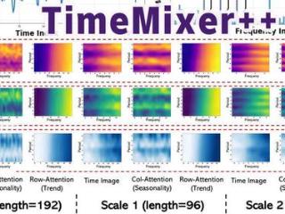 超越Transformer，全面升级！MIT等华人团队发布通用时序TimeMixer++架构，8项任务全面领先