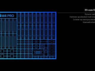 苹果发布 M4 Pro 芯片：首度支持雷雳 5