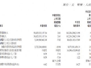 车企三季度财报出炉，有人大赚有人赔光