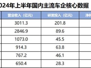 新能源下半场，比亚迪如何打好高阶智驾？