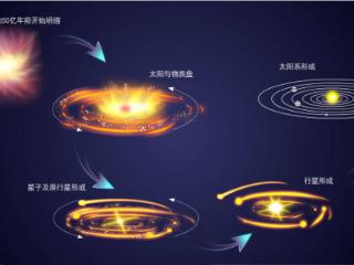 太阳系的形成多么复杂，什么是原始太阳星云？行星是怎样形成的？