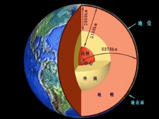 人类有能力炸裂地球？你了解地球的结构吗？