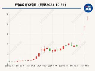 跻身“概念股”获“连板”，重整投资人浮盈数亿元 搭上AI的豆神教育能否翻盘？