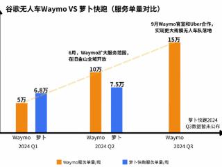 谷歌、特斯拉“洋萝卜”围追堵截，中国无人驾驶应抢抓窗口期