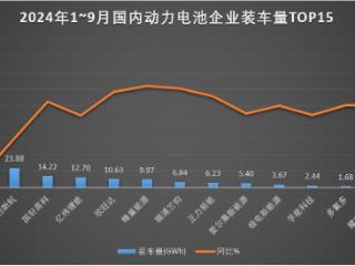 除了“宁迪航”，也有看得见的小趋势