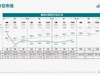 吉利明确：不会放弃燃油车市场，双向深耕才能更稳向上！