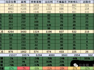 突然陨落！玛莎拉蒂中国月销仅38辆，超豪华车不香了？