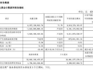 北汽蓝谷亏损扩大，北京汽车/北汽福田营收利润双降