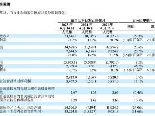 历史新高！理想汽车第三季度营收超预期