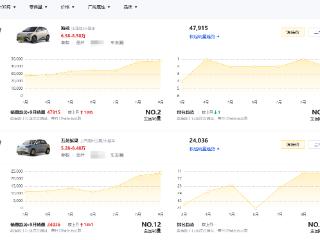 售价几万的五菱缤果，受众范围之广，更应把成本放到安全上