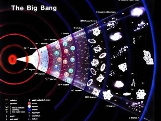 因果关系是自然界基本规律，宇宙大爆炸的“因”是什么呢？