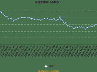 融通价值趋势混合A：2024年第三季度利润834.05万元 净值增长率23.41%