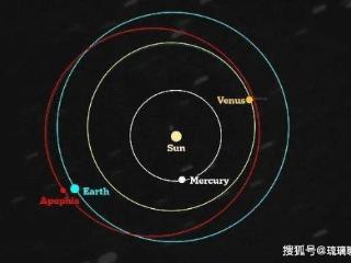 毁神星撞击地球概率高于预期！曾有外来恒星闯入太阳系？