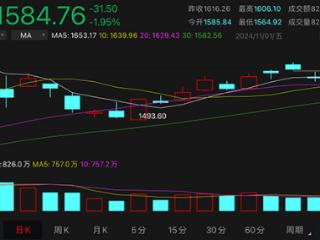 【汽车人◆盘面】港股成交量走低，理想汽车财报后股价暴跌