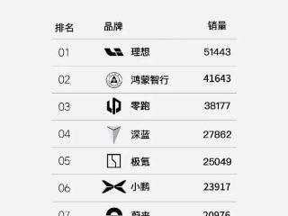新势力“大爆发”！最新成绩单出炉