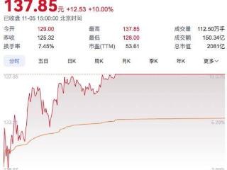 连续涨停！赛力斯声明