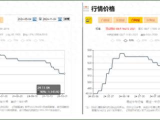 今冬羽绒服普遍涨价，原因竟和“二师兄”有关？