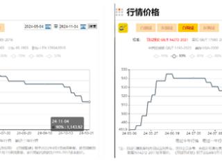 羽绒服涨价了！不仅事关鸭鹅，还因为猪价