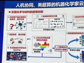 信息量爆棚的AI for Science盛会！多位院士集中开讲，用AI破解材料难题、蛋白质密码