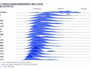 特斯拉近10万员工薪酬数据首度曝光：马斯克低工资策略留住人才