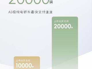 吉利星愿纯电小车上市 33 天，交付量突破 2 万辆